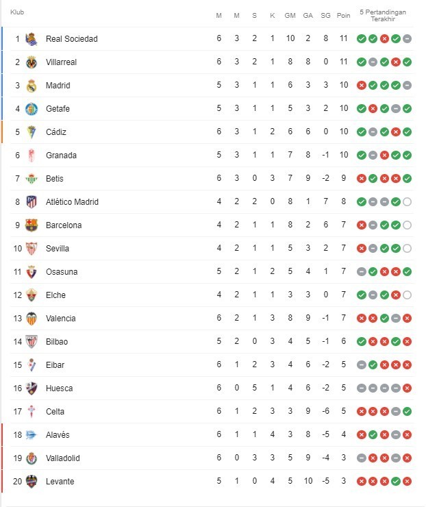 Klasemen Liga Spanyol